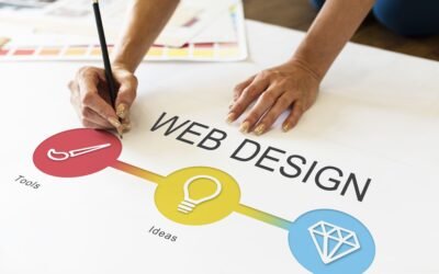 Complete Guide to Website Design in Bangalore for Businesses