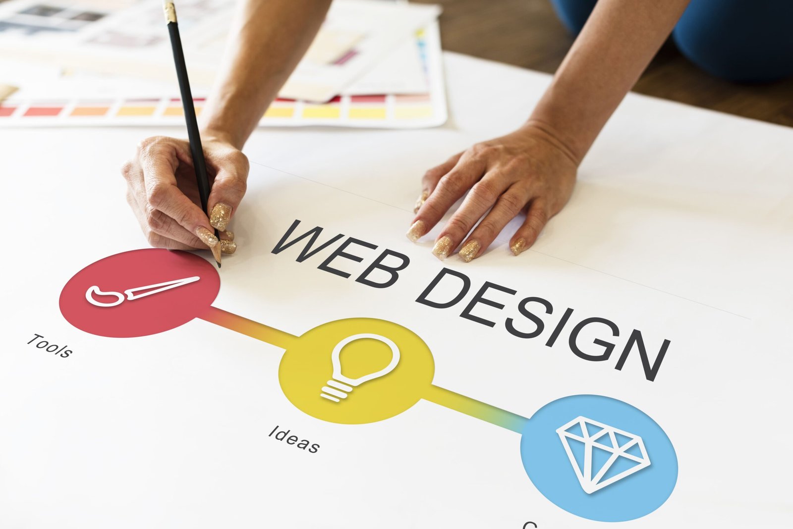 Website design bangalore