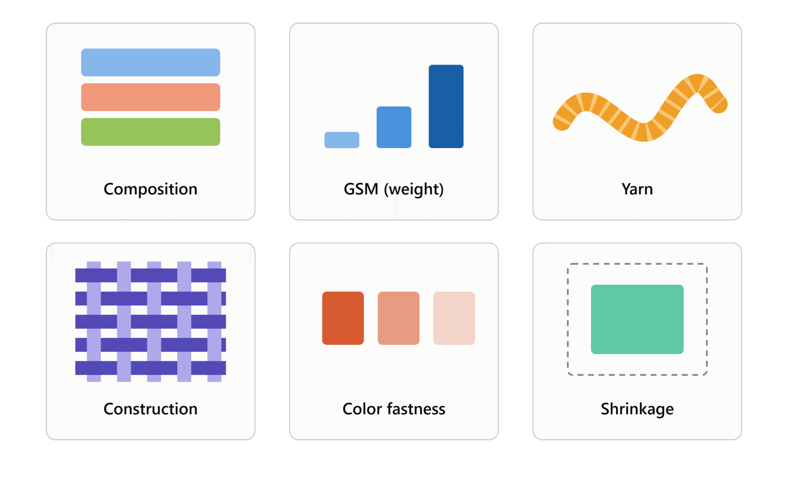 Key factors for evaluating clothing fabric quality, including composition, GSM, yarn, construction, color fastness, and shrinkage